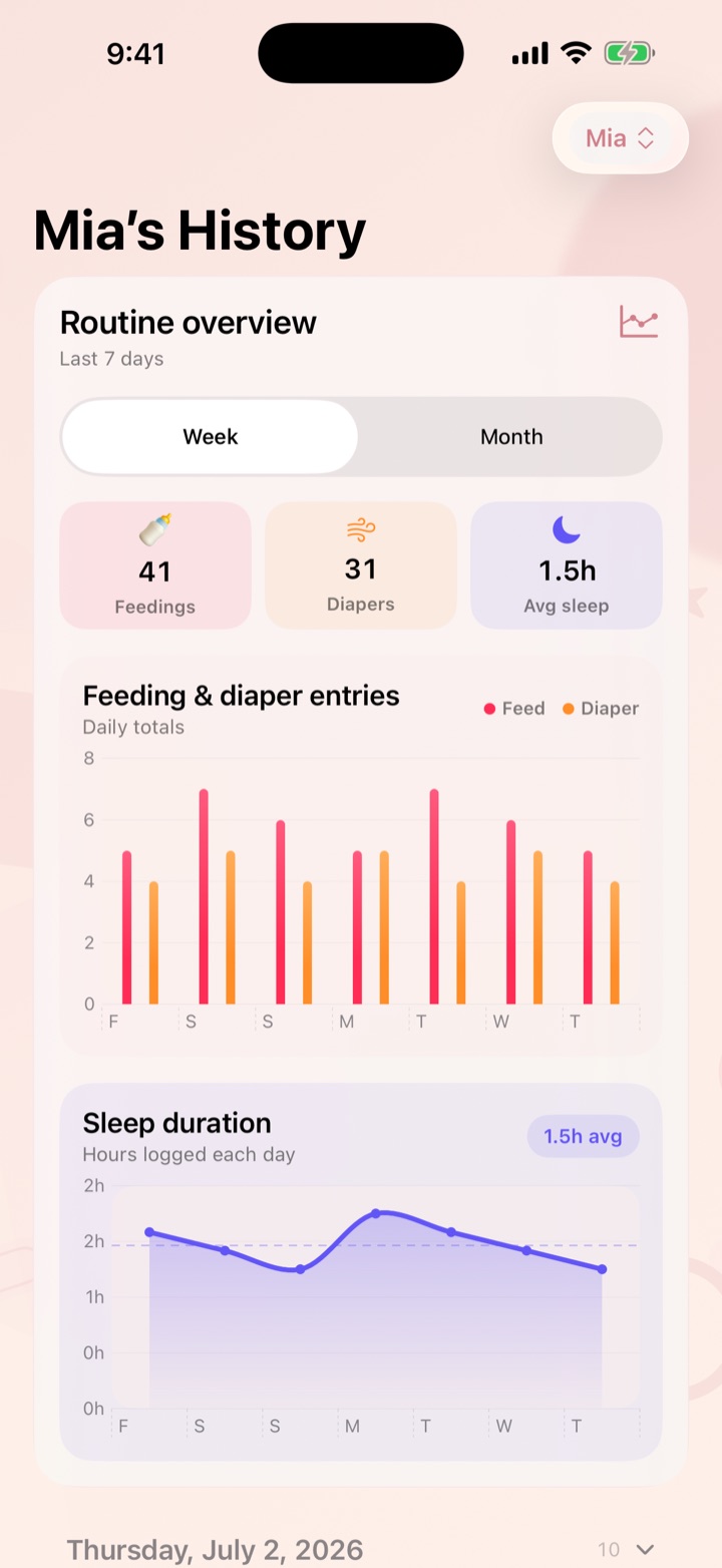Banin history screen showing weekly feeding, diaper and sleep patterns